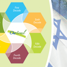 Notre Kit d’Activités en Israël